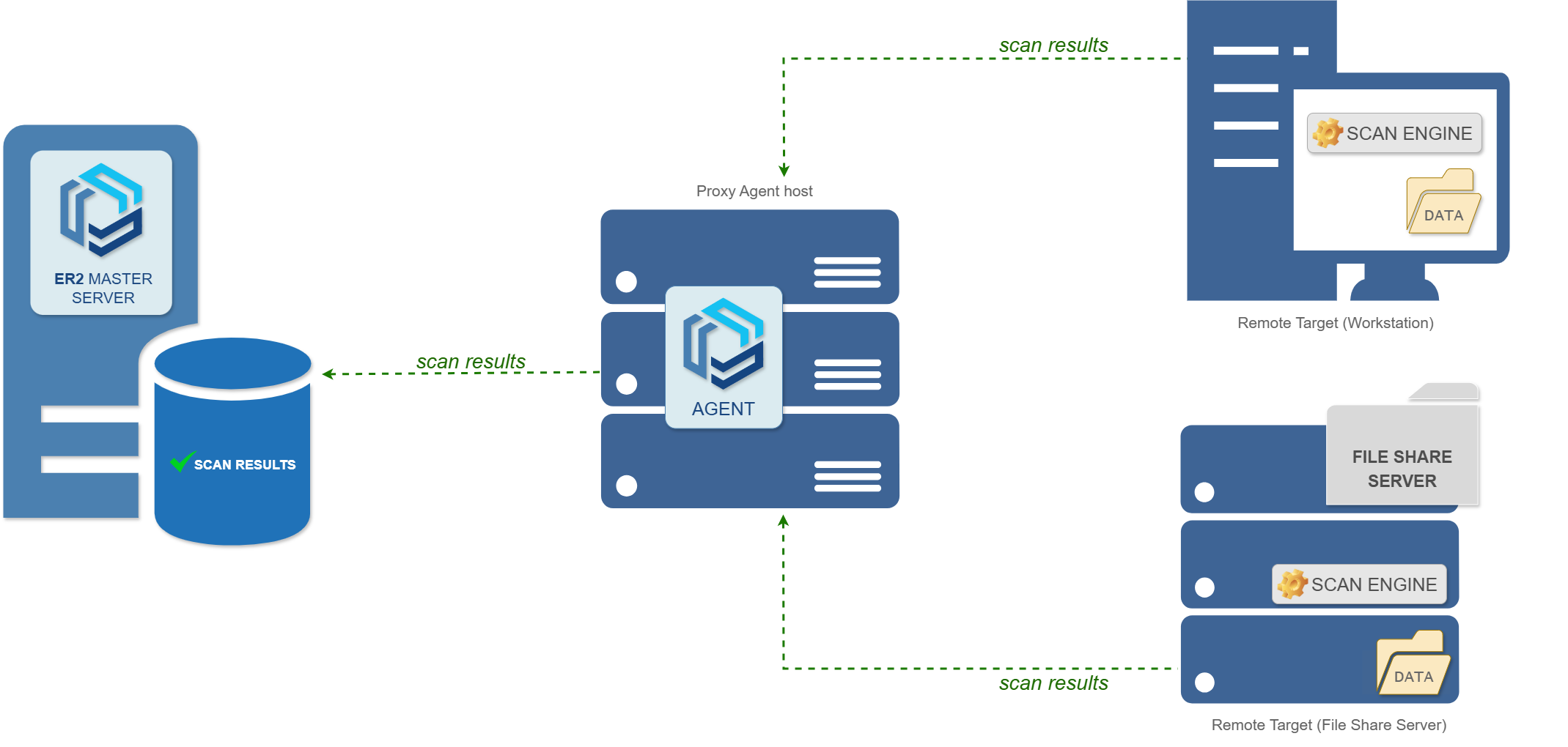 Enterprise Recon 2 Agentless Scan Setup Enterprise Recon 2 agentless scan setup.