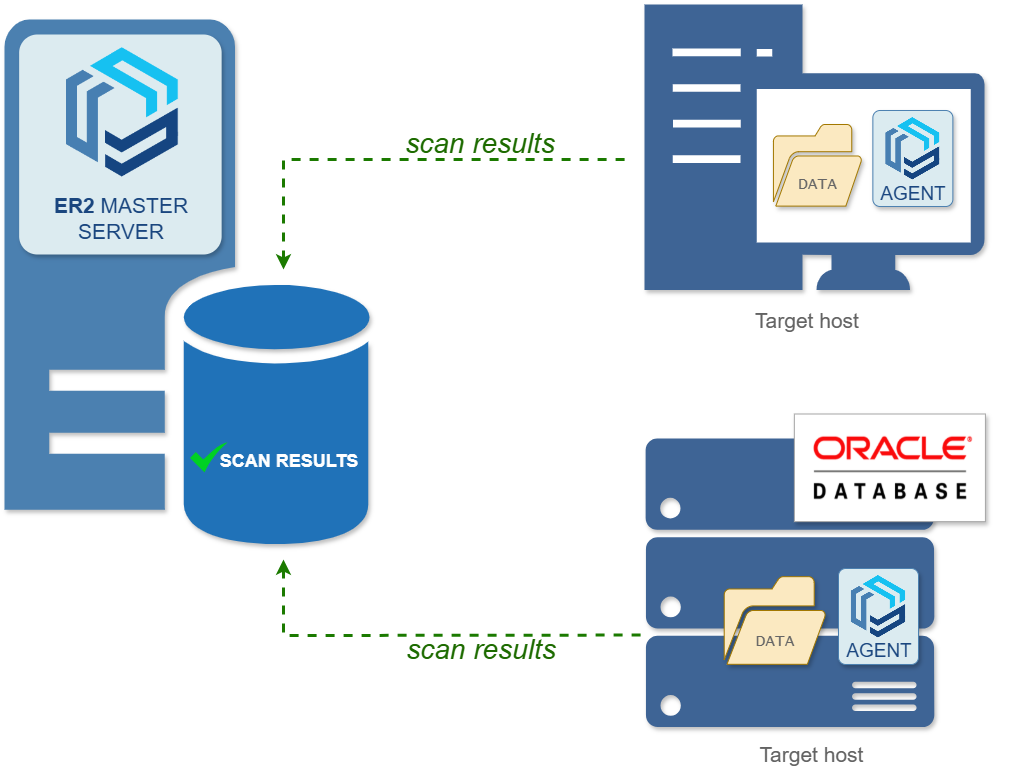 Enterprise Recon 2 Local Scan Setup Enterprise Recon 2 local scan setup.