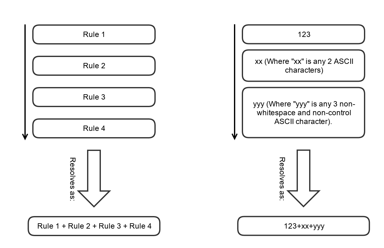 Resolve rules for custom data type Example of top to bottom resolve rules for custom data type visual editor.